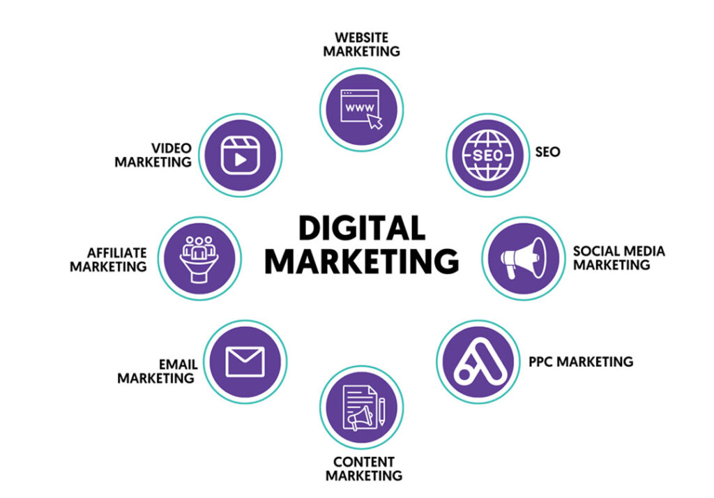 Digital services by Ammirisz Technologies USA
