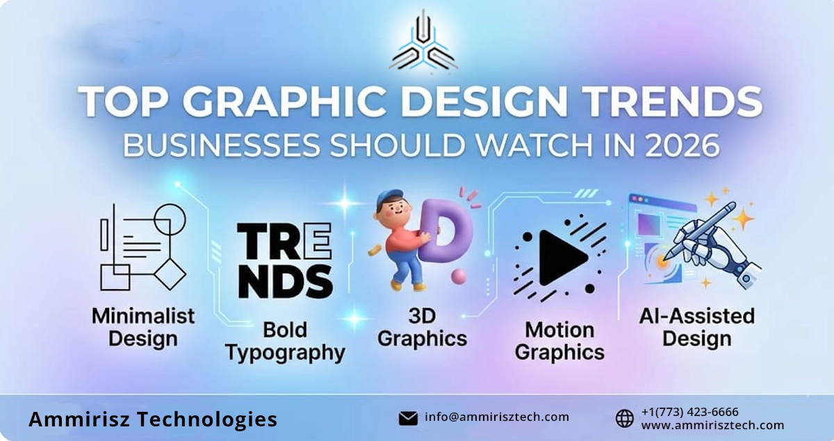Read more about the article Graphic Design Trends Businesses Should Watch