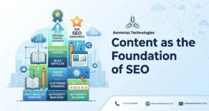 Read more about the article Why Content Is the Foundation of SEO