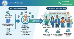 Read more about the article How Local SEO Helps Businesses Attract Nearby Customers