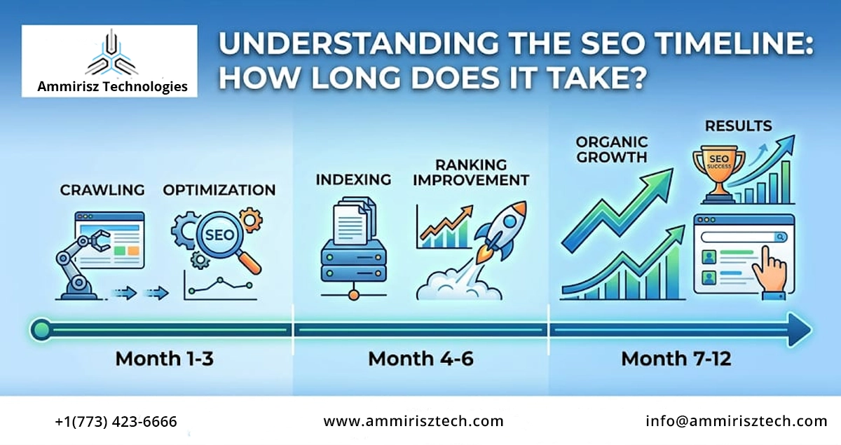 Read more about the article How Long Does SEO Take to Show Results?
