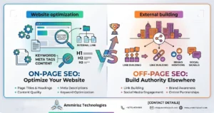 Read more about the article The Difference Between On-Page SEO and Off-Page SEO