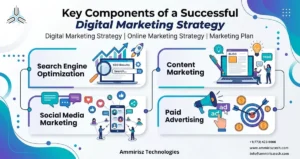 Read more about the article Key Components of a Successful Digital Marketing Strategy