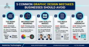 Read more about the article Common Graphic Design Mistakes Businesses Make