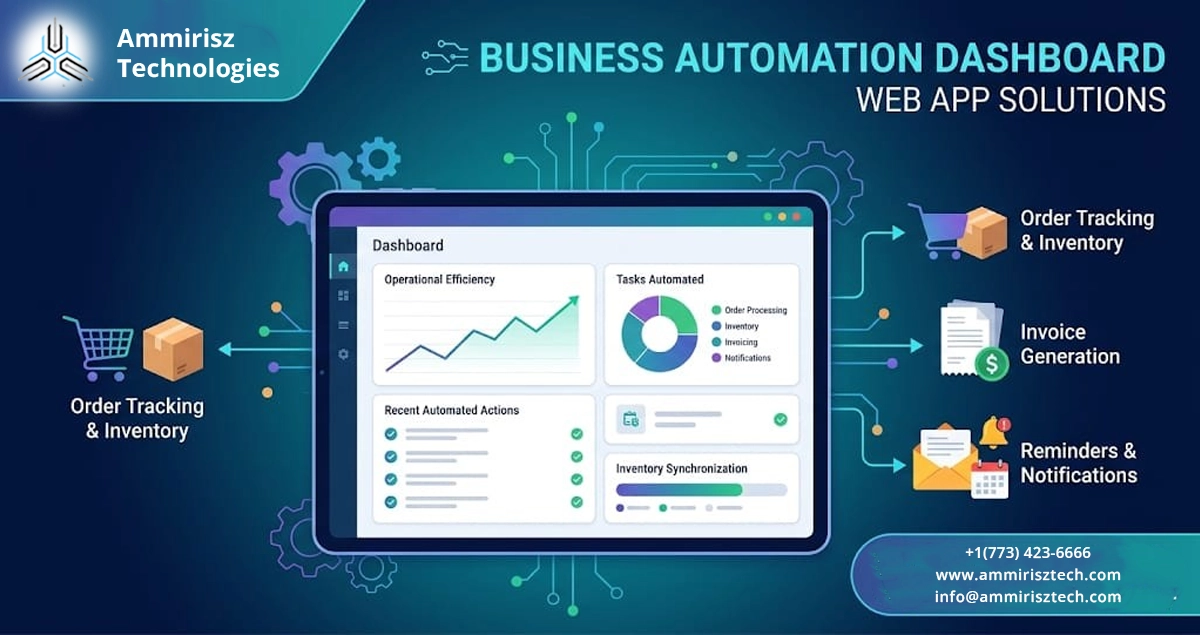 Read more about the article How Web Applications Support Business Automation