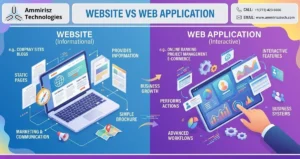 Read more about the article Difference Between Websites and Web Applications