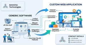 Read more about the article Benefits of Custom Web Application Development for Businesses