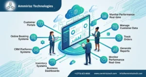 Read more about the article Key Features Every Business Web Application Should Have