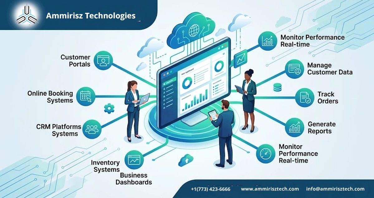 You are currently viewing Key Features Every Business Web Application Should Have