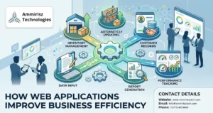 Read more about the article How Web Applications Improve Business Efficiency