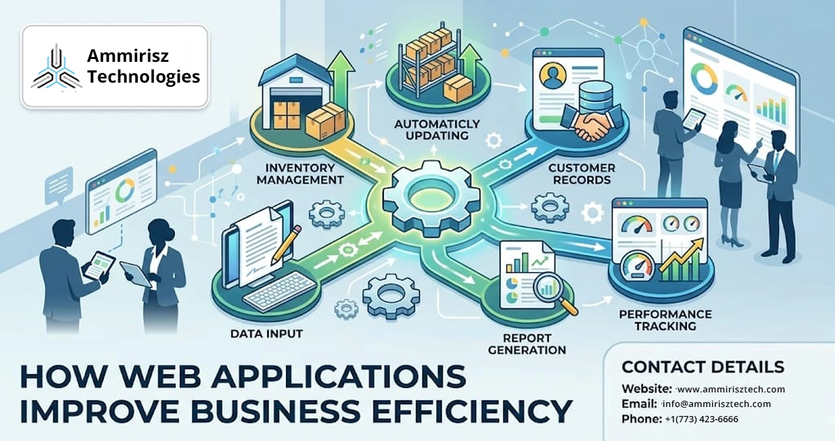 You are currently viewing How Web Applications Improve Business Efficiency